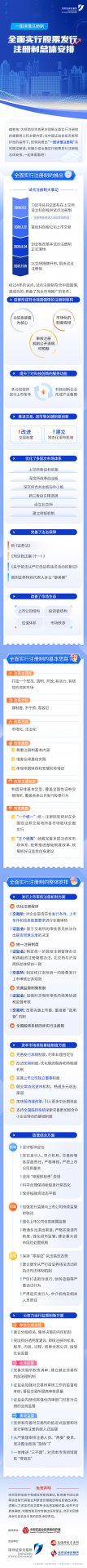 星空(中国)电子官方网站操作说明